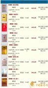 2025黃鶴樓最新價格表圖大全