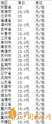 炫赫門香煙多少錢一包 2020南京(炫赫門)香煙價(jià)格表